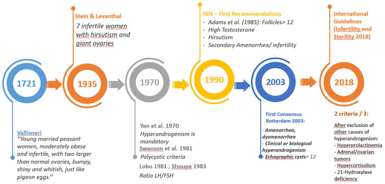 Rethinking the Terminology: A Perspective on Renaming Polycystic Ovary Syndrome for an Enhanced Pathophysiological Understanding.