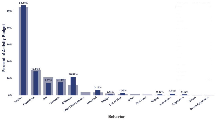 The Interface Between Veterinary and Behavioral Management of Chimpanzees (<i>Pan troglodytes</i>) in a United States Sanctuary Demonstrated by Two Clinical Cases.