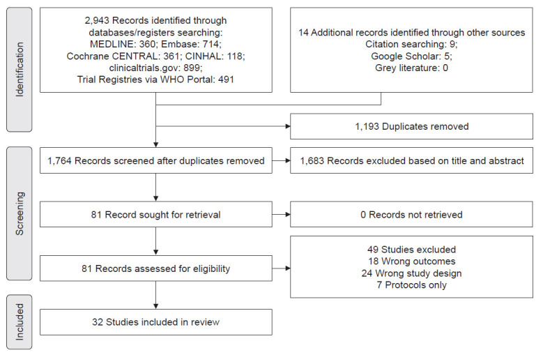Effectiveness of Non-Pharmacological Interventions for Spasticity Management in Multiple Sclerosis: A Systematic Review.