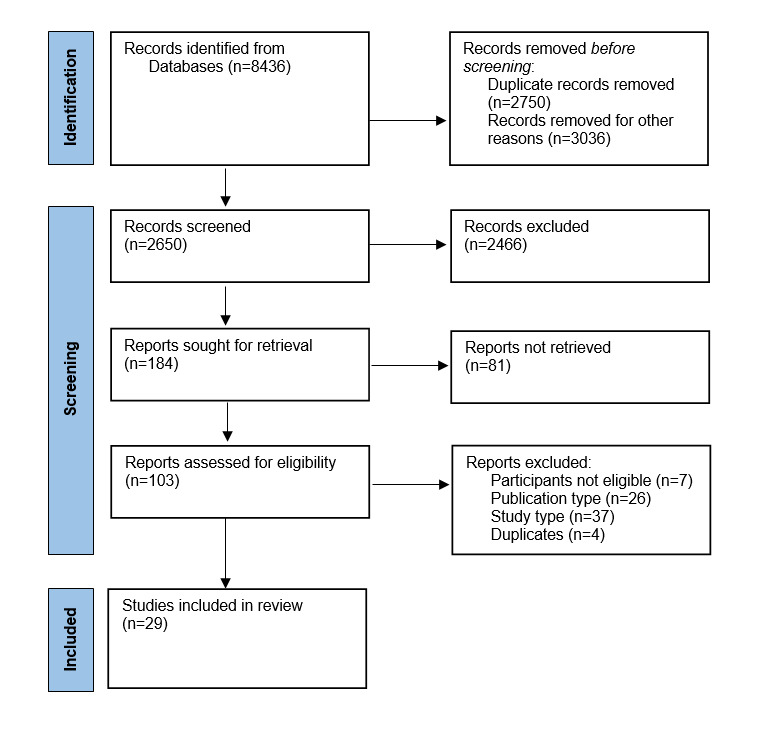 Blended Psychological Therapy for the Treatment of Psychological Disorders in Adult Patients: Systematic Review and Meta-Analysis.