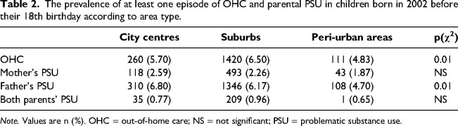 Children's out-of-home placements: Associations with parental substance use and neighbourhood sociodemographics.