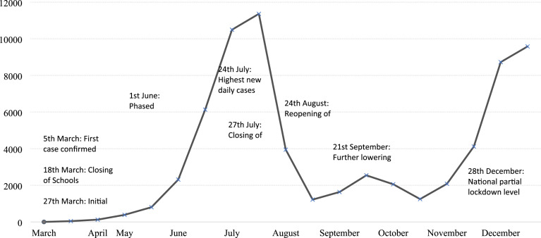 The impact of the first phase of the COVID-19 pandemic on referral patterns and therapeutic service provision for children and young people's psychosocial distress in a Low-or Middle-Income Country: A service evaluation of routinely collected data from a non-government organisation operating in schools in the Western Cape, South Africa.