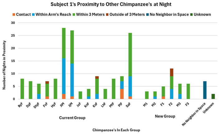 The Interface Between Veterinary and Behavioral Management of Chimpanzees (<i>Pan troglodytes</i>) in a United States Sanctuary Demonstrated by Two Clinical Cases.
