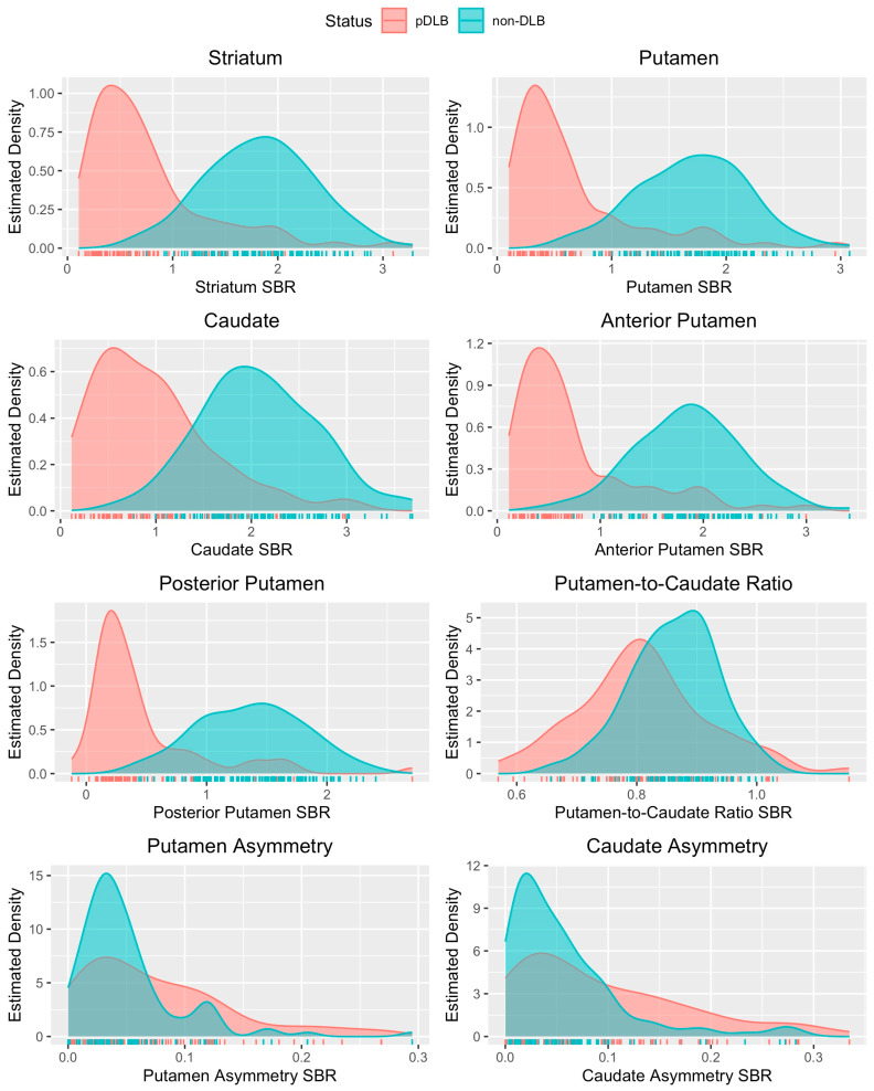 Optimal DaTQUANT Thresholds for Diagnostic Accuracy of Dementia with Lewy Bodies (DLB) and Parkinson's Disease (PD).