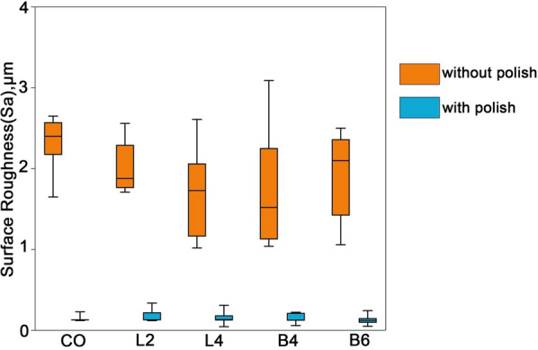 The effect of attachment systems and denture cleaning methods on microbial biomass and composition in implant-supported overdentures: an experimental study.