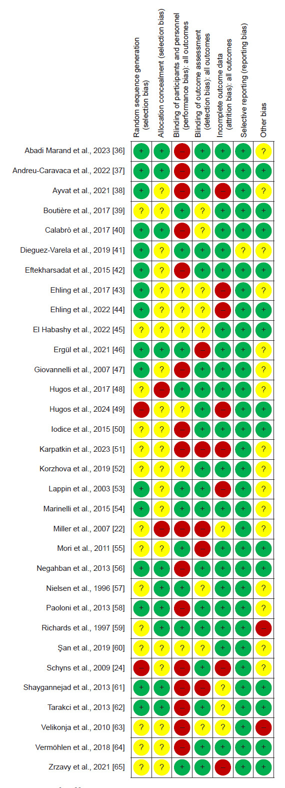 Effectiveness of Non-Pharmacological Interventions for Spasticity Management in Multiple Sclerosis: A Systematic Review.