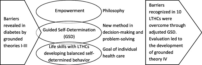 Face and content validity of the EMPOWER-UP questionnaire: a generic measure of empowerment in relational decision-making and problem-solving.