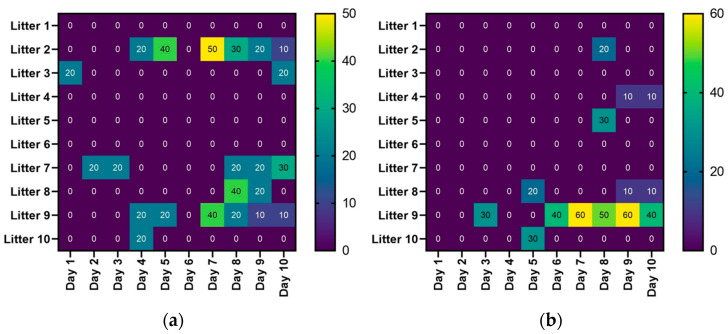 Effect of Vaccination Against <i>E. coli</i>, <i>C. perfringens</i> Type A/C on Piglet Productive and Clinical Parameters Under Field Conditions.