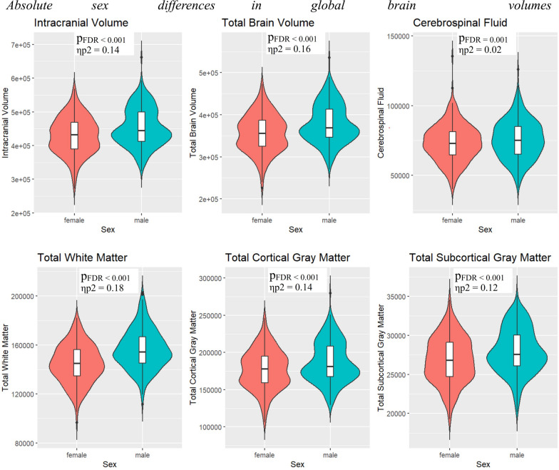 Sex Differences in Human Brain Structure at Birth.