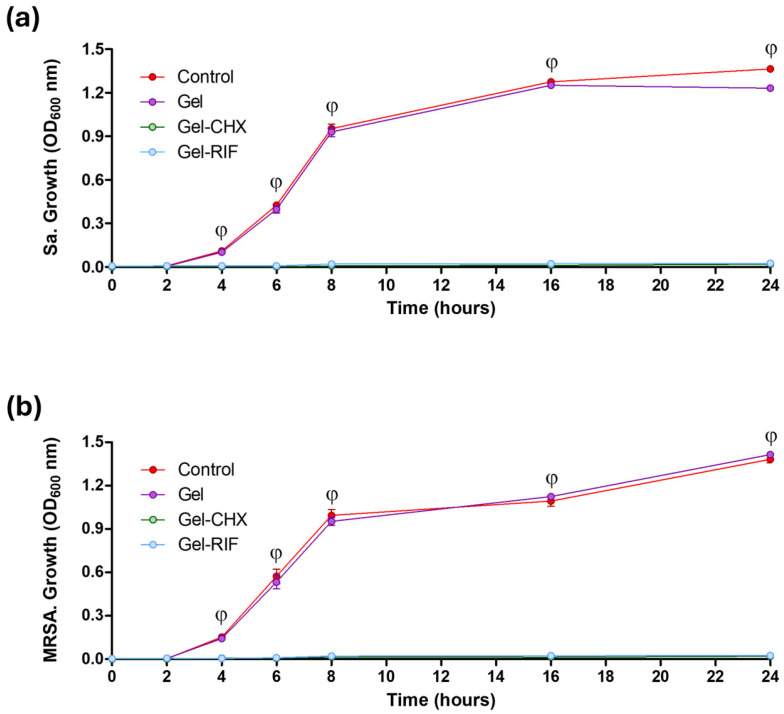 Potentiality of Antibacterial Gels for the Prophylactic Coating of Hernia Repair Prosthetic Materials.