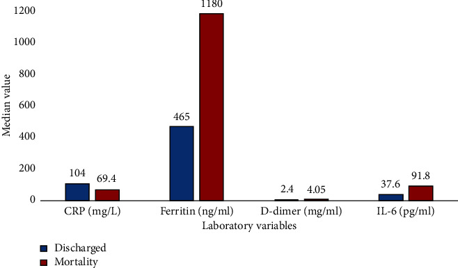 A Comparison of the Outcomes of COVID-19 Vaccinated and Nonvaccinated Patients Admitted to an Intensive Care Unit in a Low-Middle-Income Country.