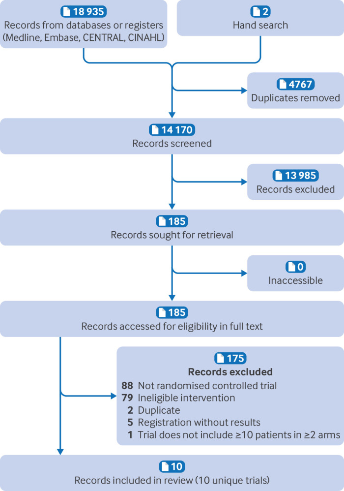 Proactive therapeutic drug monitoring of biologic drugs in patients with inflammatory bowel disease, inflammatory arthritis, and psoriasis: systematic review and meta-analysis.