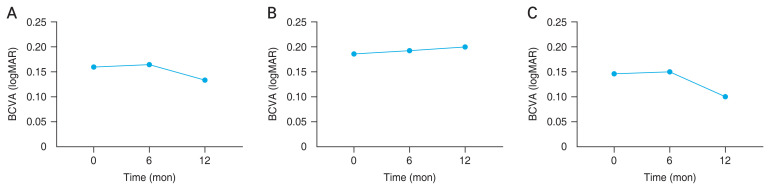 Choroidal Thickening Induced by Pioglitazone in Diabetic Patients.