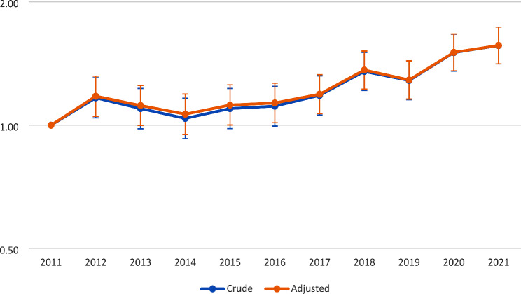 Changes in the prevalence of intellectual disability among 10-year-old children in Sweden during 2011 through 2021: a total population study.