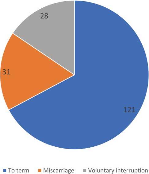 Impact of Psoriasis on Pregnancy Desire and Possible Consequences on Fertility.