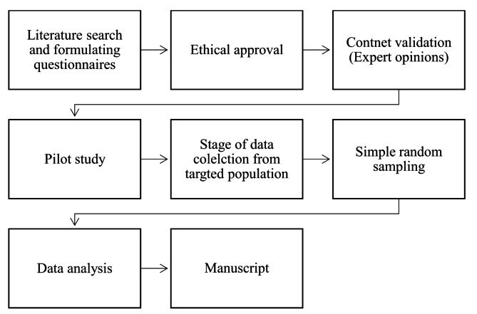 Evaluation of clinical aspects of obesity among undergraduate healthcare students- a cross-sectional study at King Saud University, Riyadh, Kingdom of Saudi Arabia.