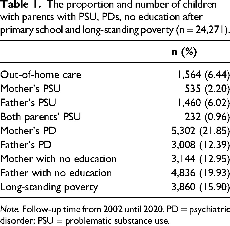 Children's out-of-home placements: Associations with parental substance use and neighbourhood sociodemographics.
