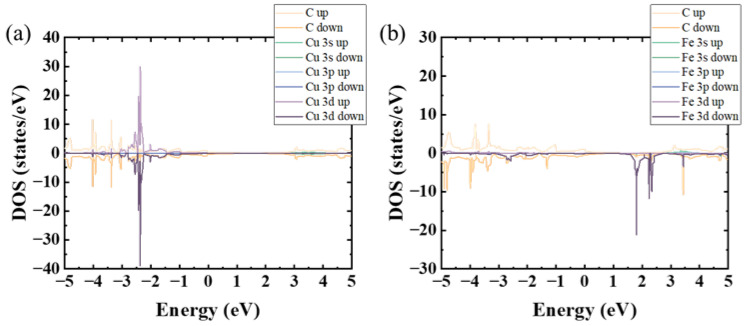 Metal-Cation-Induced Tiny Ripple on Graphene.