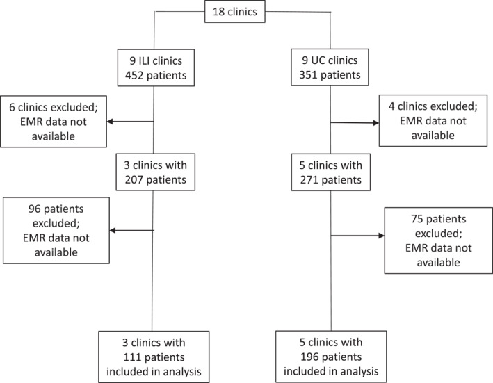 Four-year follow-up of weight loss maintenance using electronic medical record data: The PROPEL trial.
