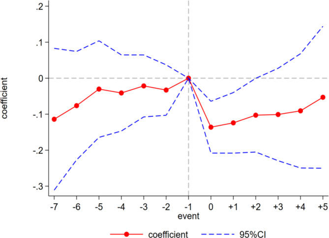 Can public hospital reform reduce medical resource mismatches? Evidence from China.