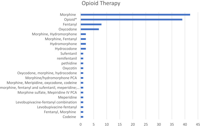 A Framework for a New Paradigm of Opioid Drug Tapering Using Adjunct Drugs.