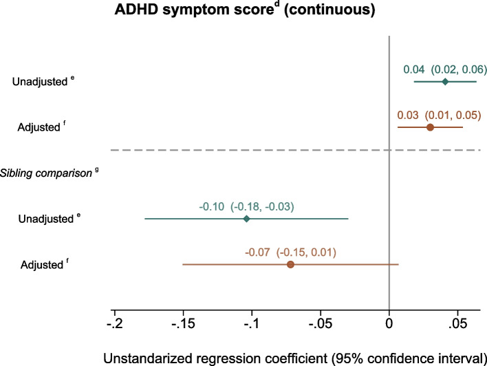 Organic food consumption during pregnancy and symptoms of neurodevelopmental disorders at 8 years of age in the offspring: the Norwegian Mother, Father and Child Cohort Study (MoBa).