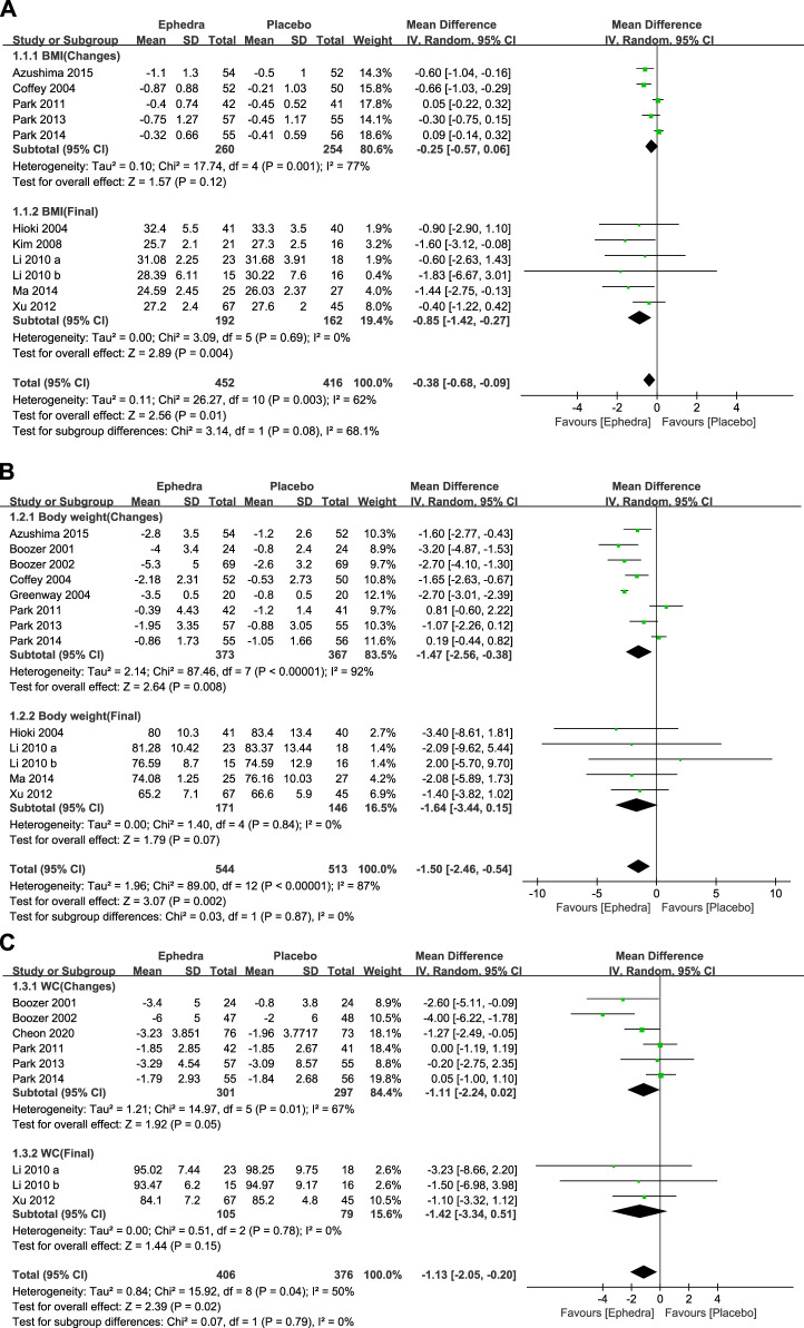 Efficacy and safety of ephedra-containing oral medications: a systematic review, meta-analysis, and exploratory dose-response analysis for weight reduction.