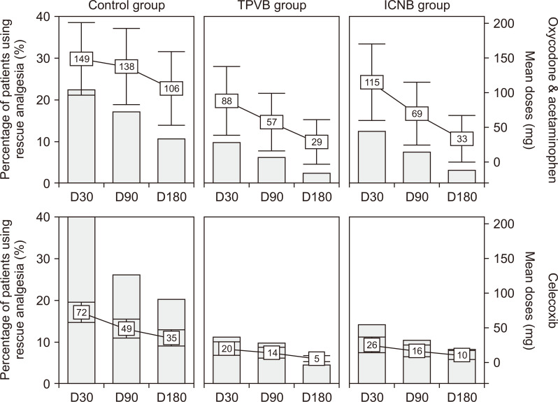 Assessment of ultrasound-guided intercostal nerve block for acute herpes zoster and its' possible prophylaxis for postherpetic neuralgia: a retrospective and case-controlled trial.