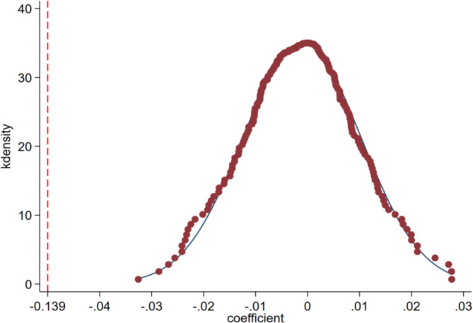 Can public hospital reform reduce medical resource mismatches? Evidence from China.