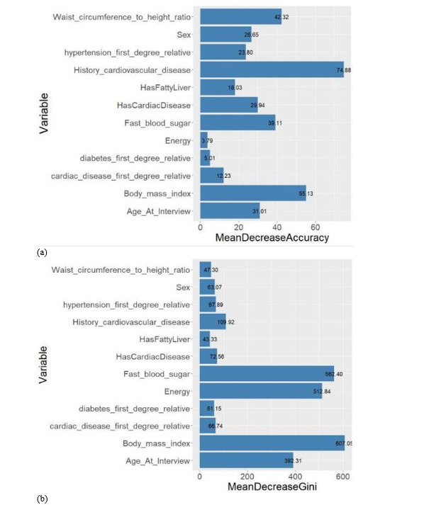 A Study on Prevalence and Factors Affecting Hypertension in an Iranian Population: Results from the Fasa Cohort Study.