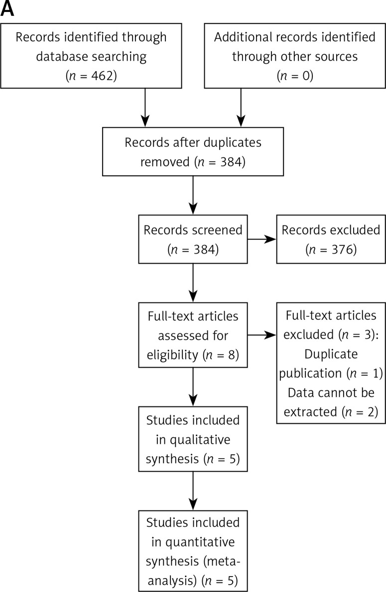 Association of cataract surgery with risk of dementia: a meta-analysis and systematic review of cohort studies with 720,075 participants.