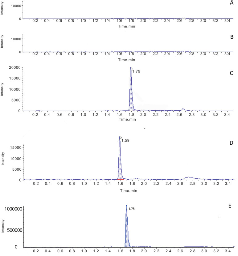 Simultaneous determination of the combined and free concentrations of atorvastatin and its major metabolite <i>in vitro</i> and <i>in vivo</i> based on ultraﬁltration coupled with UPLC-MS/MS method: an application in a protein binding rate and metabolism ability study in uremic hemodialysis patients.