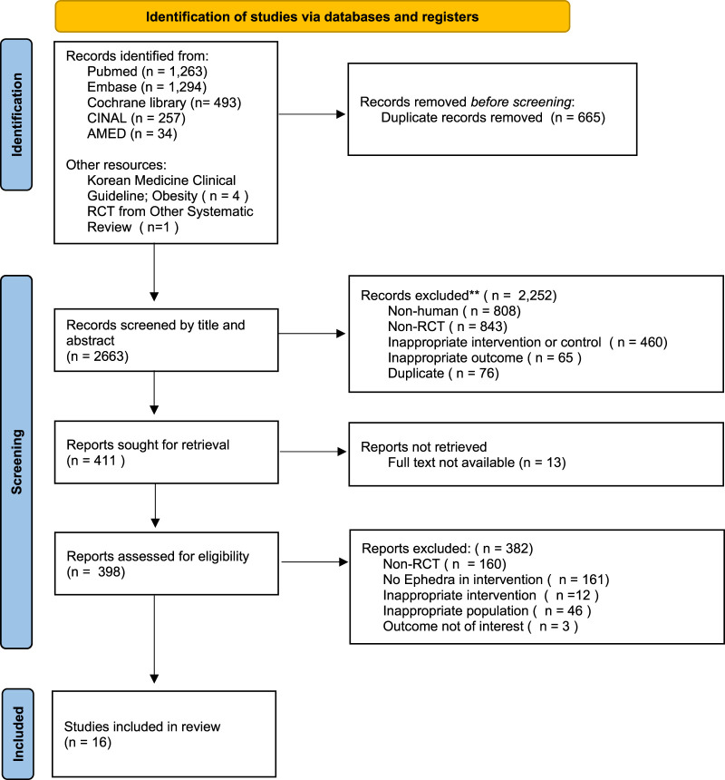 Efficacy and safety of ephedra-containing oral medications: a systematic review, meta-analysis, and exploratory dose-response analysis for weight reduction.
