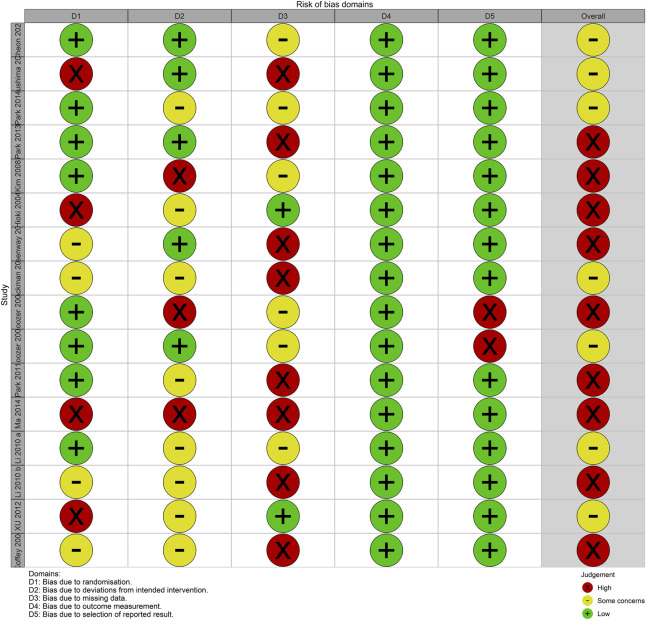 Efficacy and safety of ephedra-containing oral medications: a systematic review, meta-analysis, and exploratory dose-response analysis for weight reduction.