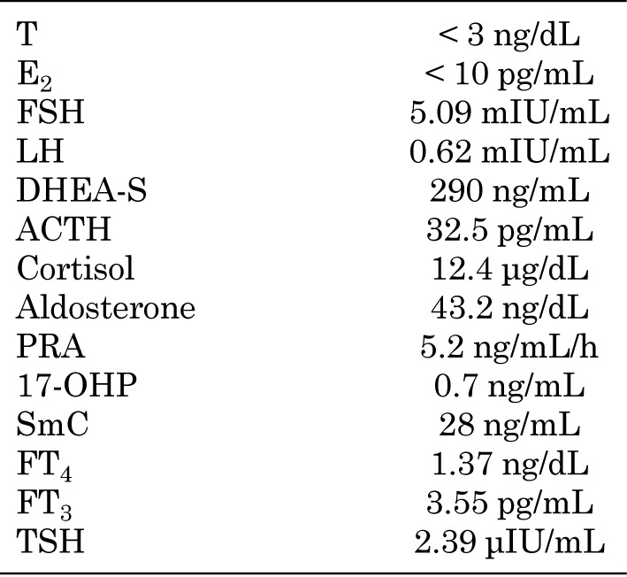 CHARGE syndrome in a child with a <i>CHD7</i> variant and a novel pathogenic <i>SOX2</i> variant: A case report.