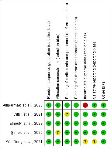 The Effectiveness and Safety of Rhomboid Intercostal Block for Postoperative Pain Management in Thoracic and Breast Surgical Procedures: A Meta-analysis.