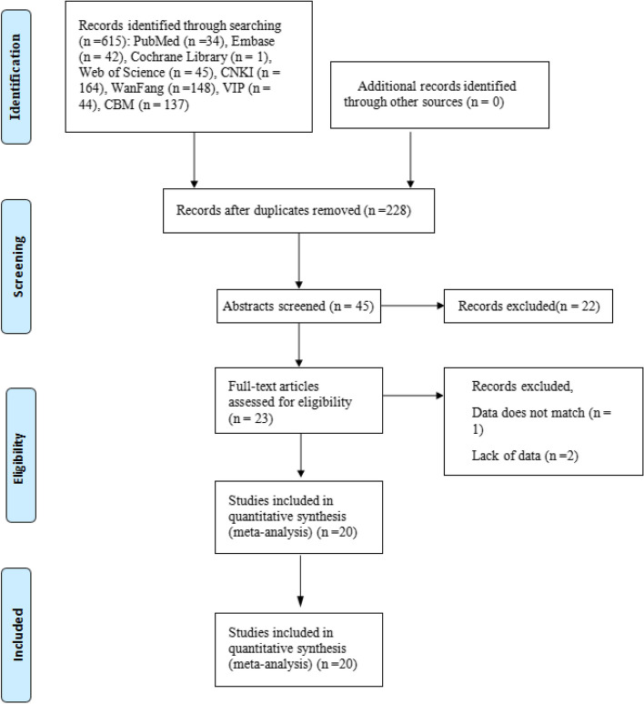 Efficacy of neuroendoscopy-assisted surgery in the treatment of chronic subdural hematoma: a meta-analysis.