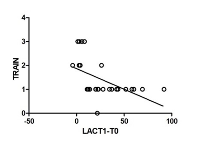 Assessing muscle function and oxidative profile in criollo horses participating in long loop rodeo before and after exercise.