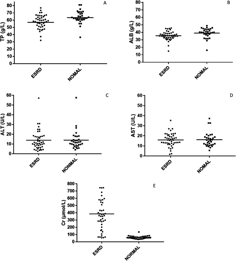 Simultaneous determination of the combined and free concentrations of atorvastatin and its major metabolite <i>in vitro</i> and <i>in vivo</i> based on ultraﬁltration coupled with UPLC-MS/MS method: an application in a protein binding rate and metabolism ability study in uremic hemodialysis patients.