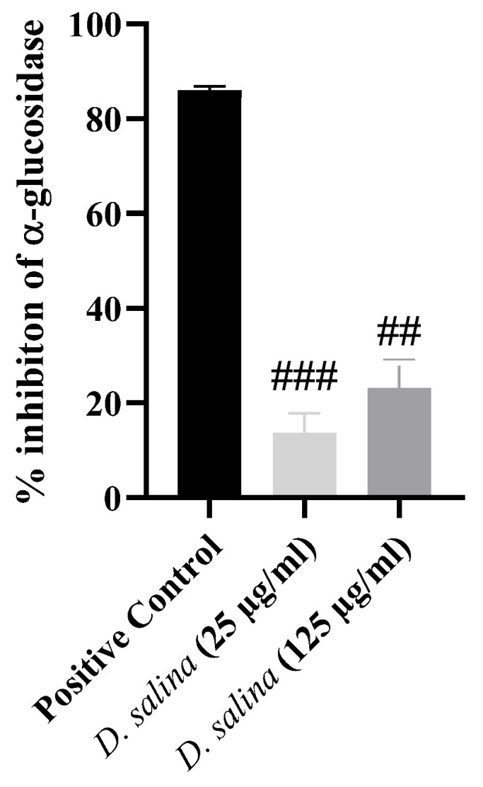 Bioactive Lipids in <i>Dunaliella salina</i>: Implications for Functional Foods and Health.