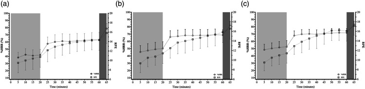Cognitive, Psychophysiological, and Perceptual Responses to a Repeated Military-Specific Load Carriage Treadmill Simulation.