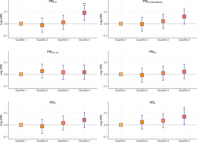 Association of Ambient Air Pollution Exposure With Incident Glaucoma: 12-Year Evidence From the UK Biobank Cohort.