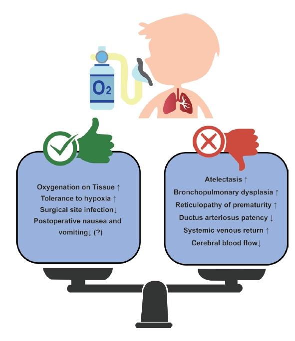 What is your optimal target of oxygen during general anesthesia in pediatric patients?