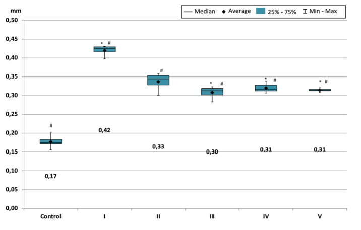 Monocrotaline-induced pulmonary arterial hypertension: the benefic effects of magnesium sulfate, Rosuvastatin and Sildenafil.