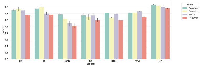 Predicting Response to [177Lu]Lu-PSMA Therapy in mCRPC Using Machine Learning.