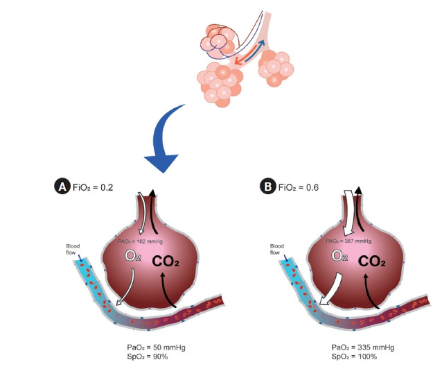 What is your optimal target of oxygen during general anesthesia in pediatric patients?
