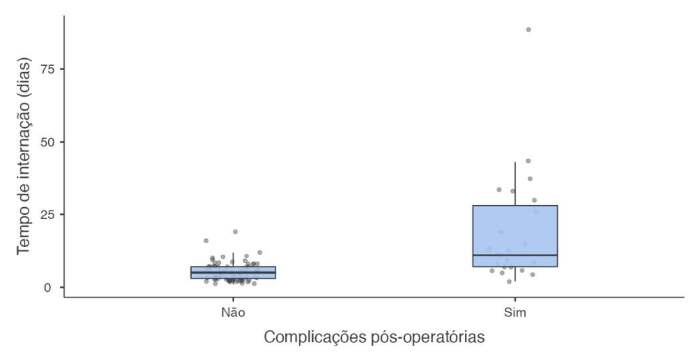 EPIDEMIOLOGICAL PROFILE OF PATIENTS WITH TIBIA DIAPHYSIS FRACTURE TREATED AT A TERTIARY LEVEL HOSPITAL.