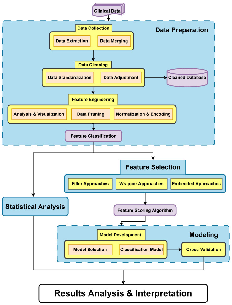 Predicting Response to [177Lu]Lu-PSMA Therapy in mCRPC Using Machine Learning.