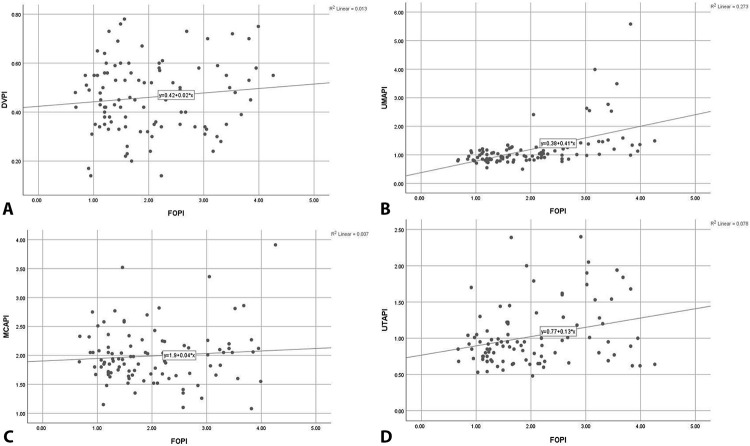 Foramen Ovale Pulsatility Index as an Early Affected Doppler Study among Abnormal Growth Fetuses: A Recent Insight for Practice Based on a Prospective Study.