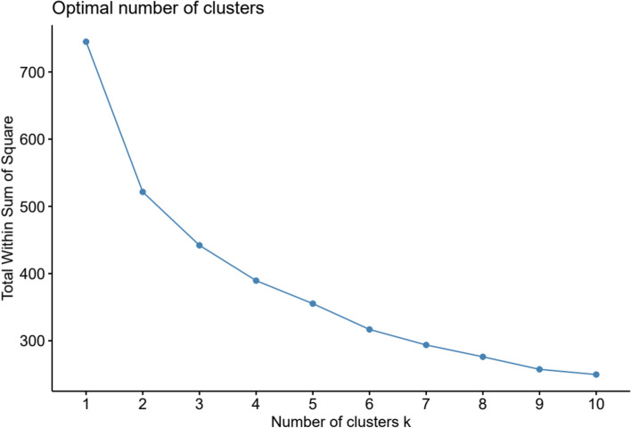 A cluster analysis of attachment styles in patients with borderline personality disorder, bipolar disorder and ADHD.